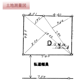 売り土地